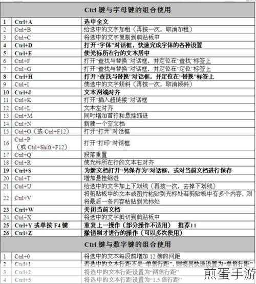 启用 word2010 在屏幕提示中显示快捷键功能，掌握高效办公秘籍