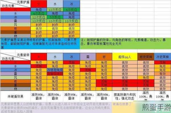 原神次数盾终极解法全攻略