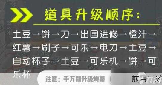 沙威玛传奇,高效升级顺序全攻略