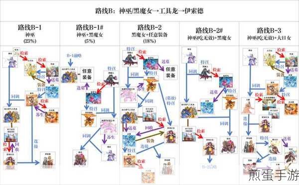 恶魔秘境狼魂少女玩法卡组搭配全攻略