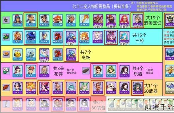 梦幻西游网页版微信区换绑全攻略