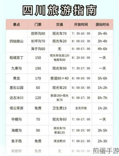 毕棚沟购票方法,同程 1 元景区门票,热门景区的超值福利