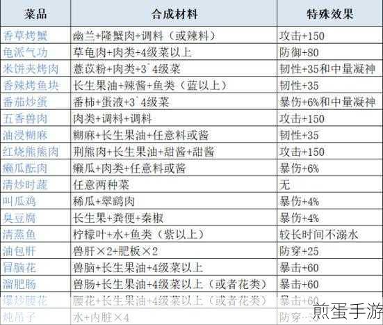 妄想山海居深度解析,进化丹材料获取全攻略