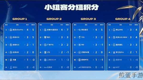 王者荣耀2024夏季赛第三轮Day10,巅峰对决揭晓胜者