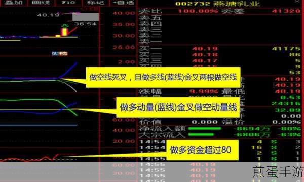 新浪通达信和鑫网通达信都是炒股软件吗，探索炒股软件背后的秘密与机遇