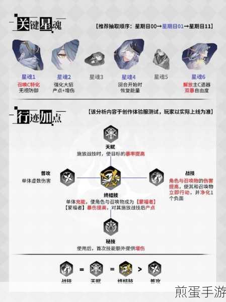 崩坏星穹铁道枪火时间隐藏挑战全攻略
