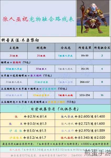 创造与魔法宠物远征玩法全解析