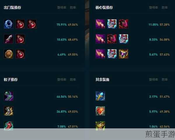 LOL手游提莫出装全攻略,打造你的蘑菇战神