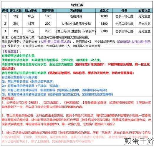 武林至尊保姆级攻略,新手到老鸟的蜕变之路