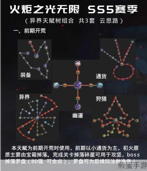 火炬之光无限尤加天赋加点全攻略