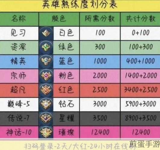 王者荣耀,解锁点赞与评论飙升的秘籍