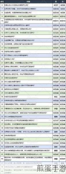 勇者斗恶龙3重制版开局性格选择全攻略