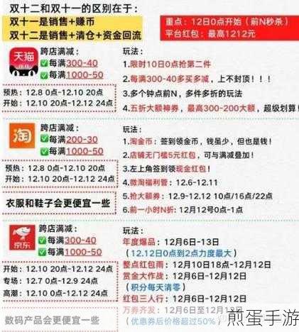 淘宝 2022 双十二怎么退款-2022 双十二退款方法介绍,双十二退款秘籍大公开