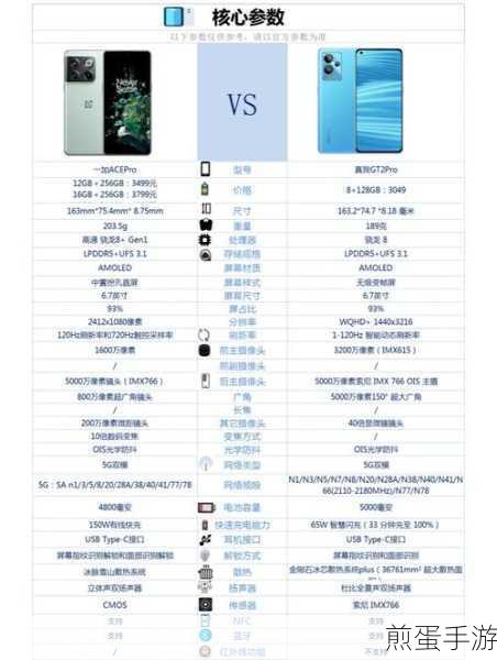 真我gt2pro有120帧吗,探索真我gt2pro的高帧魅力