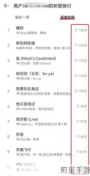 网易云怎么看每个月的音乐人，热门话题解析