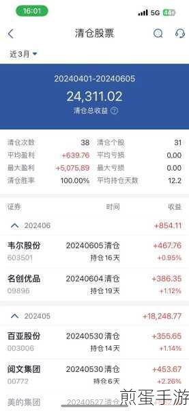 天天开铺子收益怎么提升,掌握这些技巧让你日进斗金
