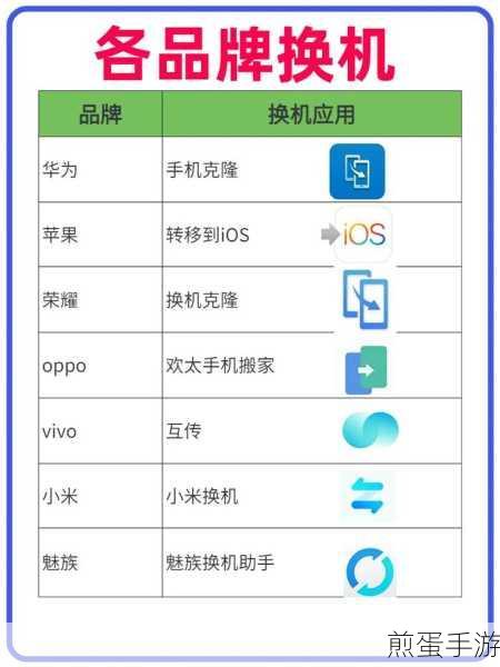 苹果换摩托罗拉如何转移数据,手机数据大挪移的终极秘籍