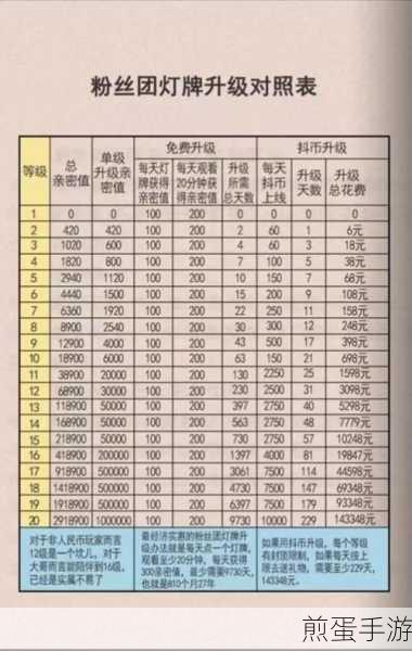 抖音等级价格对照表 60 级一览,成为热门话题背后的秘密