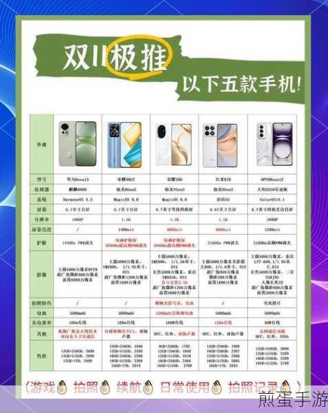 荣耀,OPPO,vivo 的 2000 元上下手机哪种最值得购买，谁是性价比之王