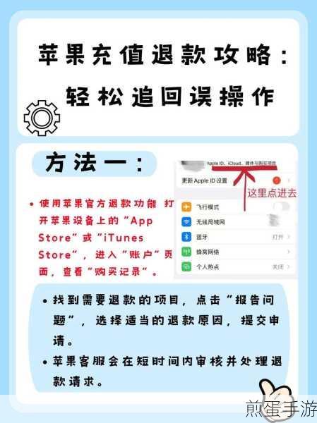 苹果 app 扣费能退款吗,退款攻略大揭秘