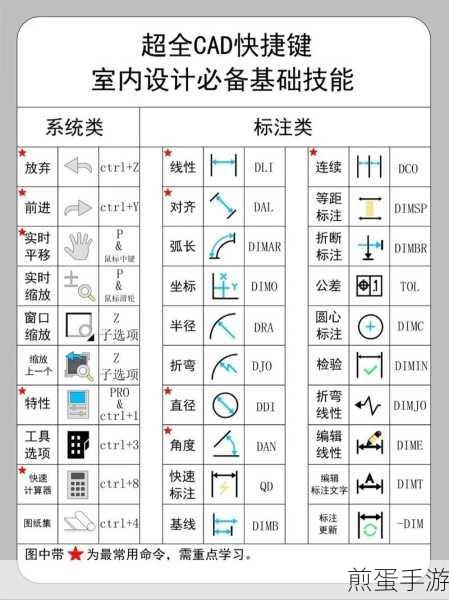 AutoCAD2018 怎么新建多线样式,成为绘图高手的必备秘籍