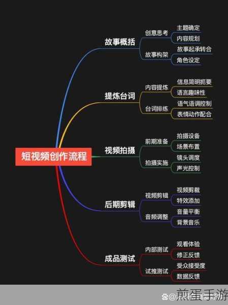 微视短视频怎么制作_微视短视频的制作方式,爆款秘籍大揭秘