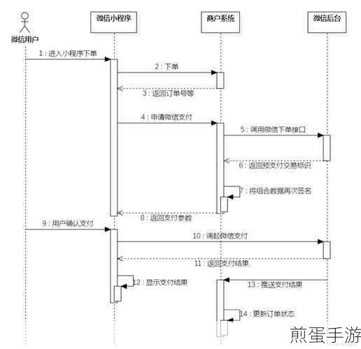 微信开启指纹支付的操作教程，掌握便捷支付新姿势