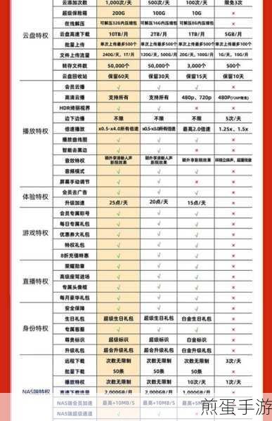 如何免费获取迅雷会员激活码,热门秘籍大揭秘