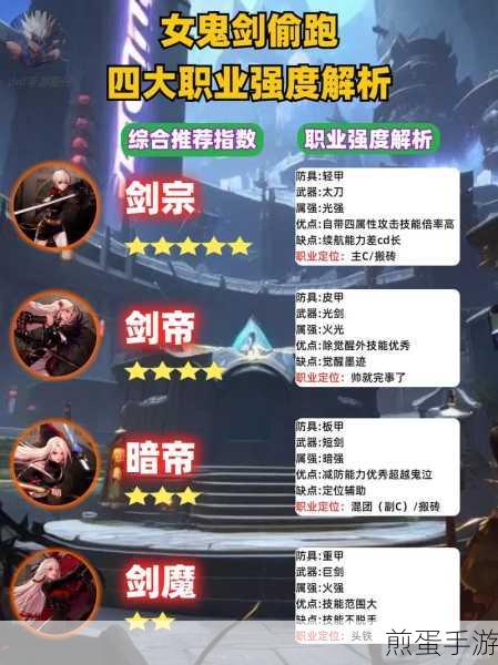 dnf 国服排行榜在哪查,热门游戏的必备攻略