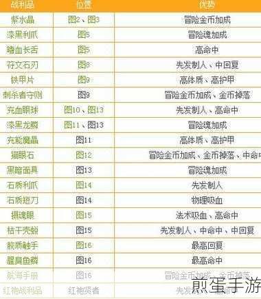 地下城堡2黑暗觉醒，剑士转职抉择，魔剑士与剑术大师谁更强？