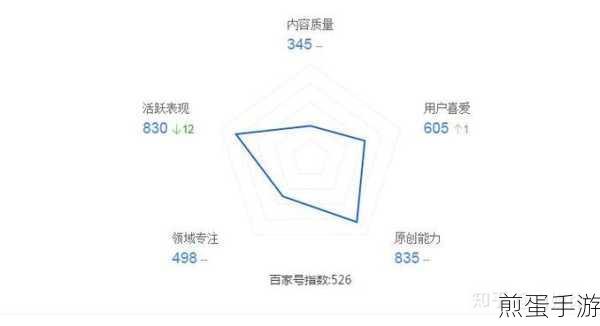 百家号新手期有收益吗新手期多长时间,百家号新手期收益与时长全揭秘,你想知道的都在这!