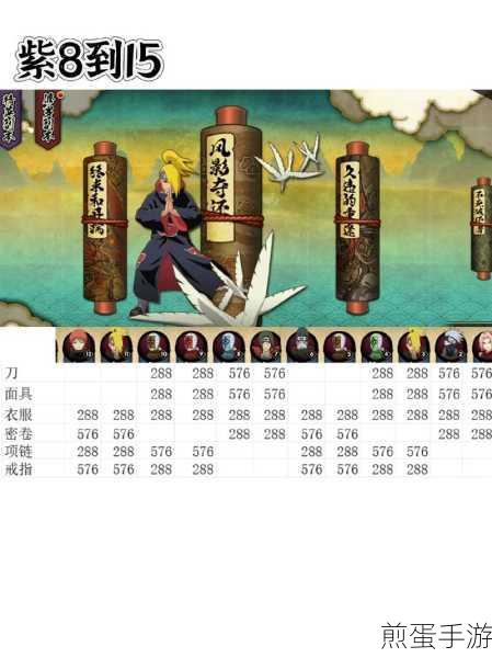 火影战记深度探索，忍具系统全攻略