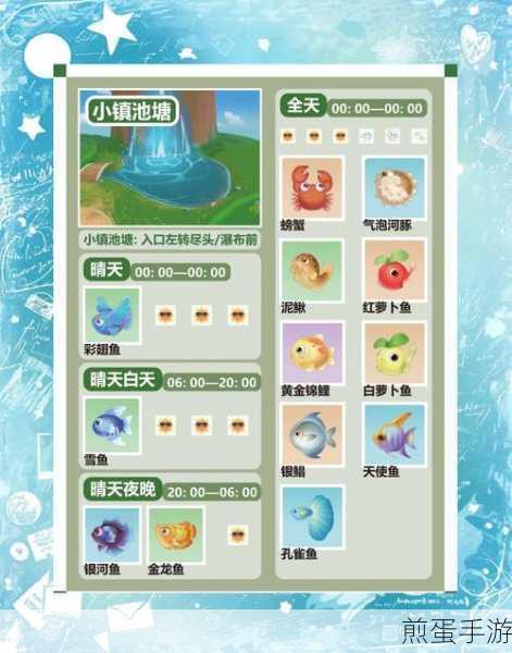 摩尔庄园,揭秘刺头鱼神秘出现时间,助你深夜垂钓传奇