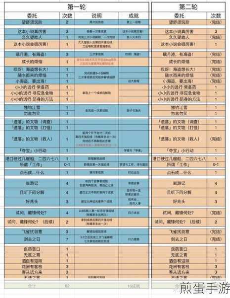 原神每日委托全攻略,高效完成八个任务秘籍