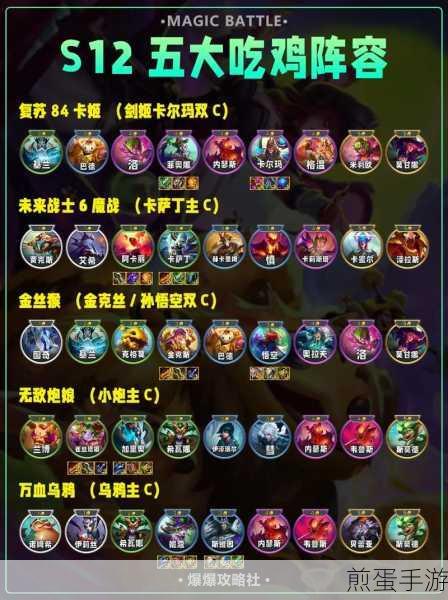金铲铲之战S1赛季,新手必备吃鸡阵容全解析