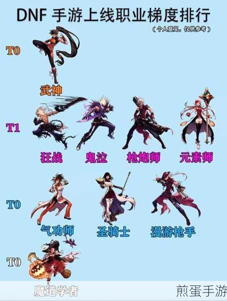 DNF20级Buff职业全解析,助你战力飙升!