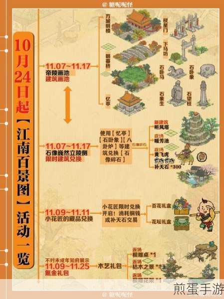 江南百景图清瓜仲夏消暑意，活动玩法与角色养成全攻略