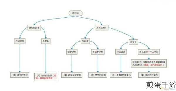 幻塔天龙座连线任务全攻略，解锁星空之谜