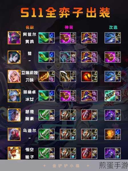 云顶之弈最新版本最强阵容全攻略