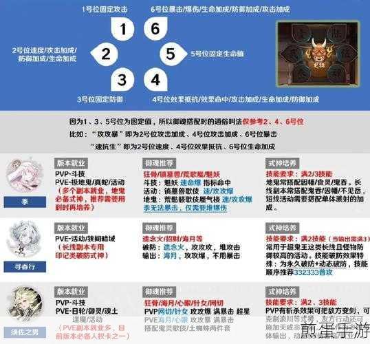 阴阳师夜溟彼岸花御魂搭配全攻略，两套高效组合深度解析