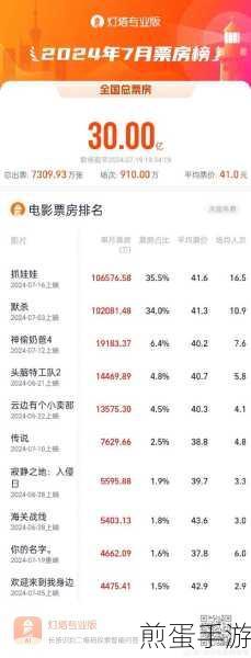 2022下半年电影盛宴,手游玩家心中的新片期待榜!