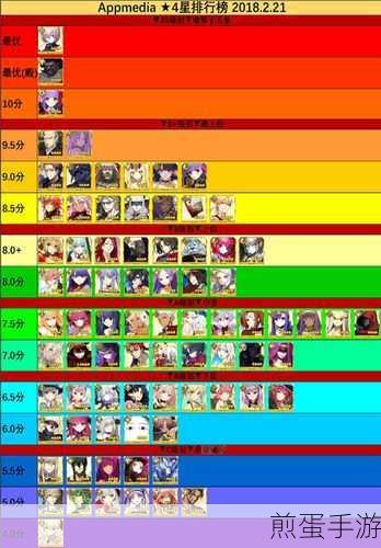FGO四星狂阶英灵排行与资源管理深度解析