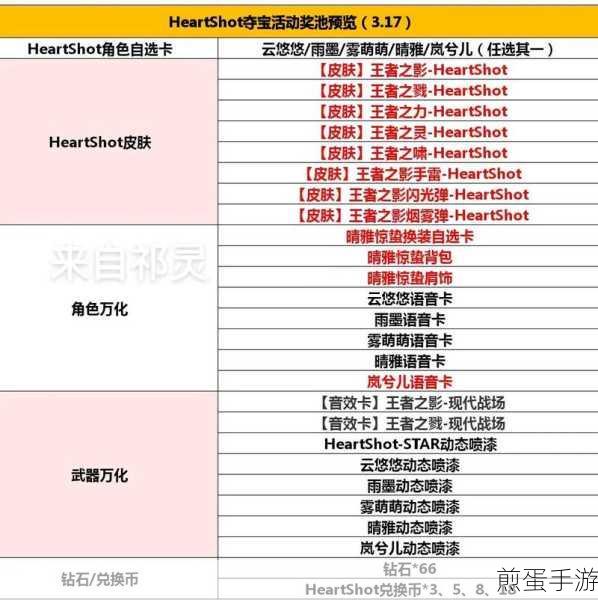 穿越火线枪战王者,幸运夺宝保底揭秘