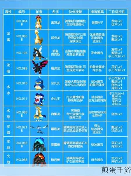 幻兽帕鲁同类帕鲁属性差异全解析