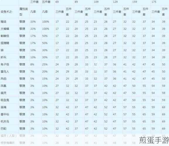 梦幻西游敏捷套加成深度解析,打造极速战斗体验
