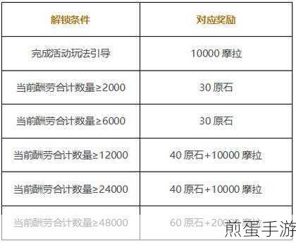 原神岩港奇珍行记参与全攻略
