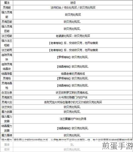 黑暗之魂3深度探索,百科全书级攻略与角色全解析