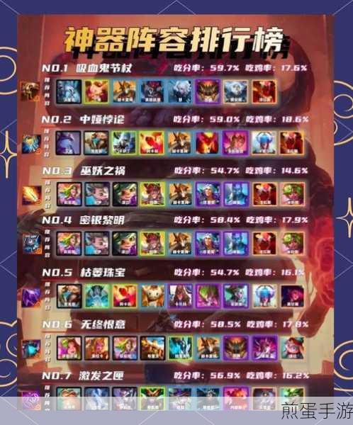 云顶之弈,揭秘银河魔装虚空法阵容的极致策略