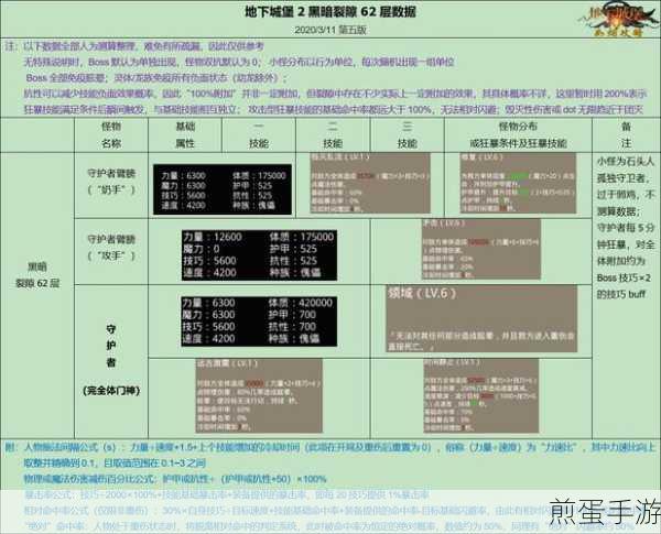 地下城堡2黑暗裂隙阵容搭配全攻略