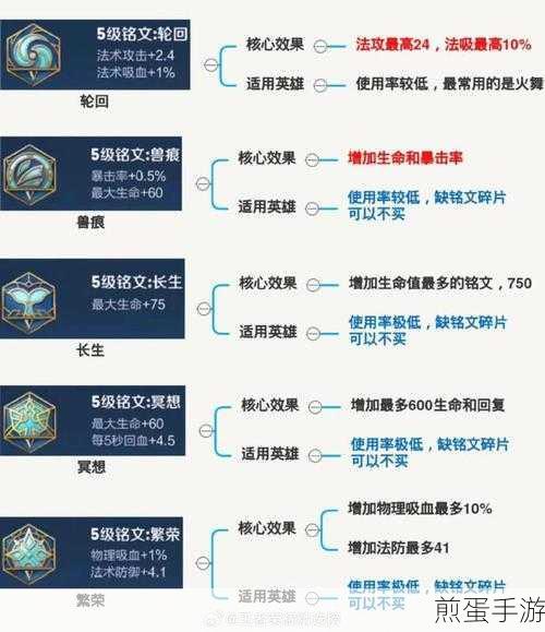 王者荣耀铭文搭配深度剖析,两套全能组合,解锁你的巅峰之路